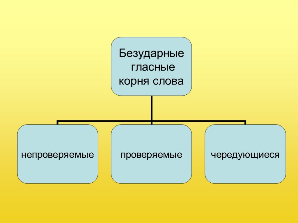 Какие бывают безударные гласные в корне