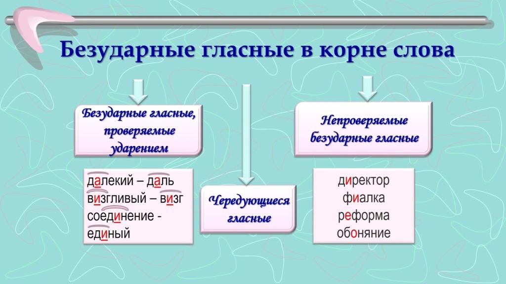 Проверяем безударные гласные в корне