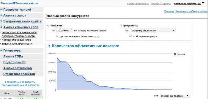 подбор анализ ключевых слов