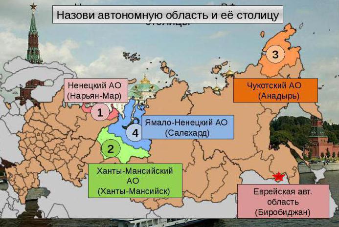 автономная область России