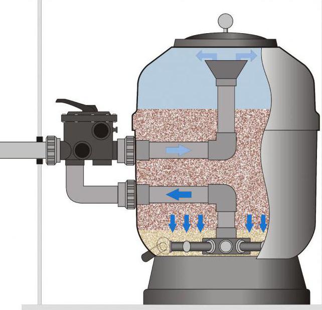 фильтр для бассейна песчаный 