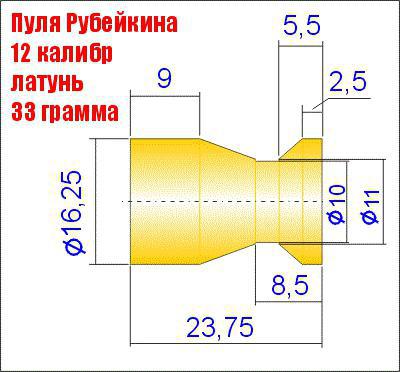 пуля рубейкина 