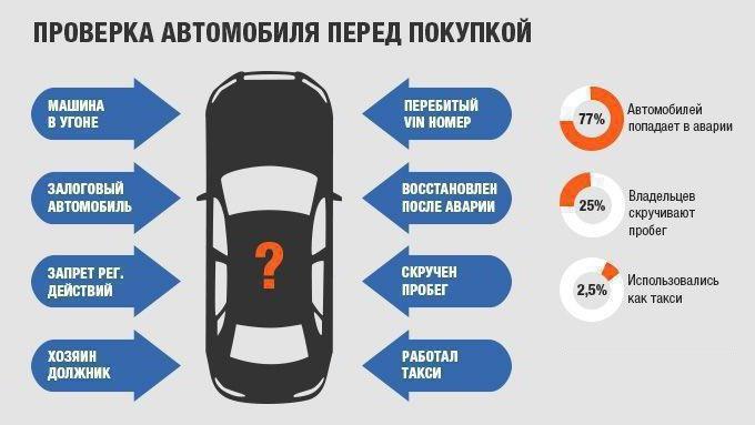 как проверить автомобиль на юридическую чистоту