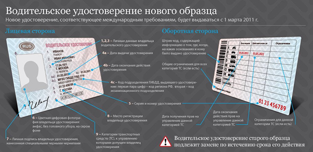 Образец прав нового типа