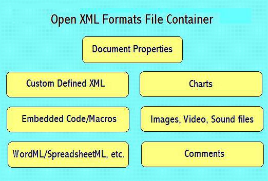 как открыть файл xml 