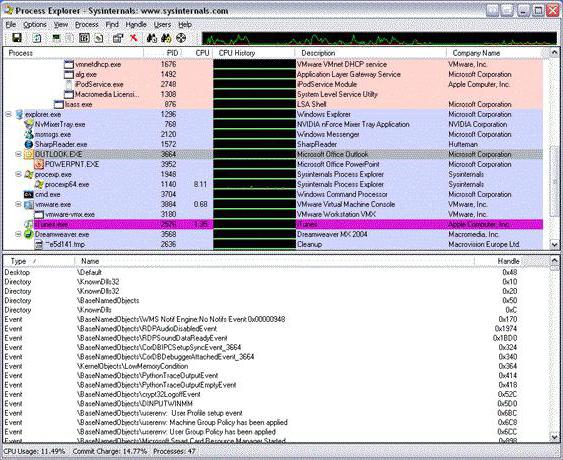 process explorer как пользоваться 