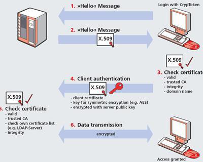 зачем нужен ssl сертификат 