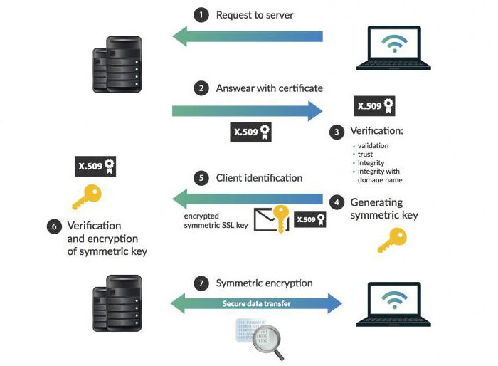 ssl сертификат зачем он 