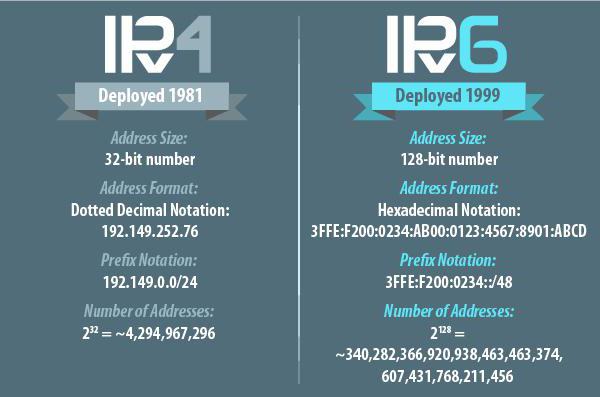 ipv6 настройка 