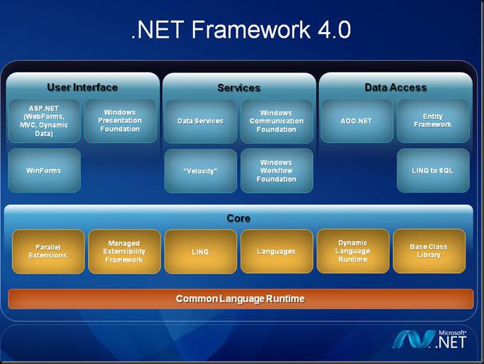 microsoft net framework обновить 