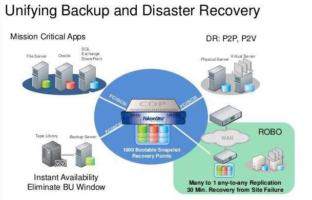 vmware vsphere виртуализация серверов 