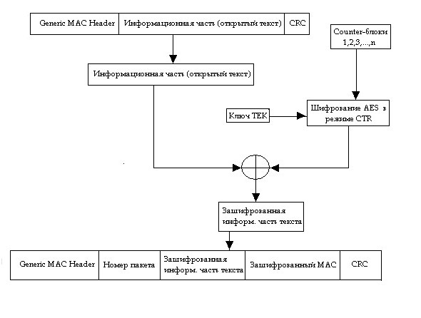 aes 256 шифрование 