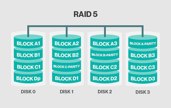 дисковые массивы raid виды назначение