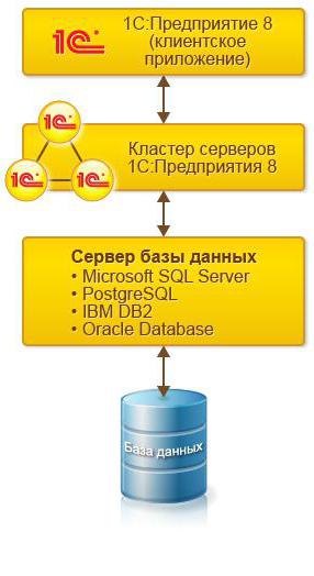 система тонкий клиент 