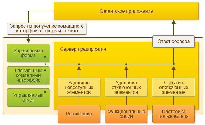 тонкие клиенты 