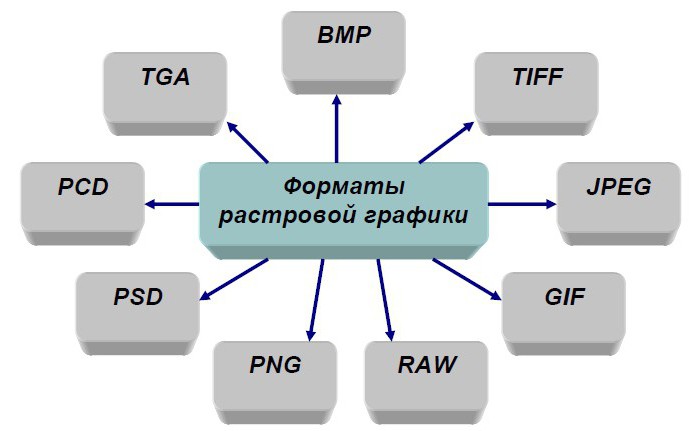 не воспроизводит медиафайлы 