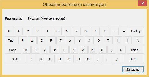 как поменять раскладку клавиатуры 