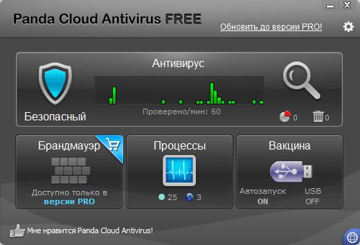 Антивирус Panda Cloud