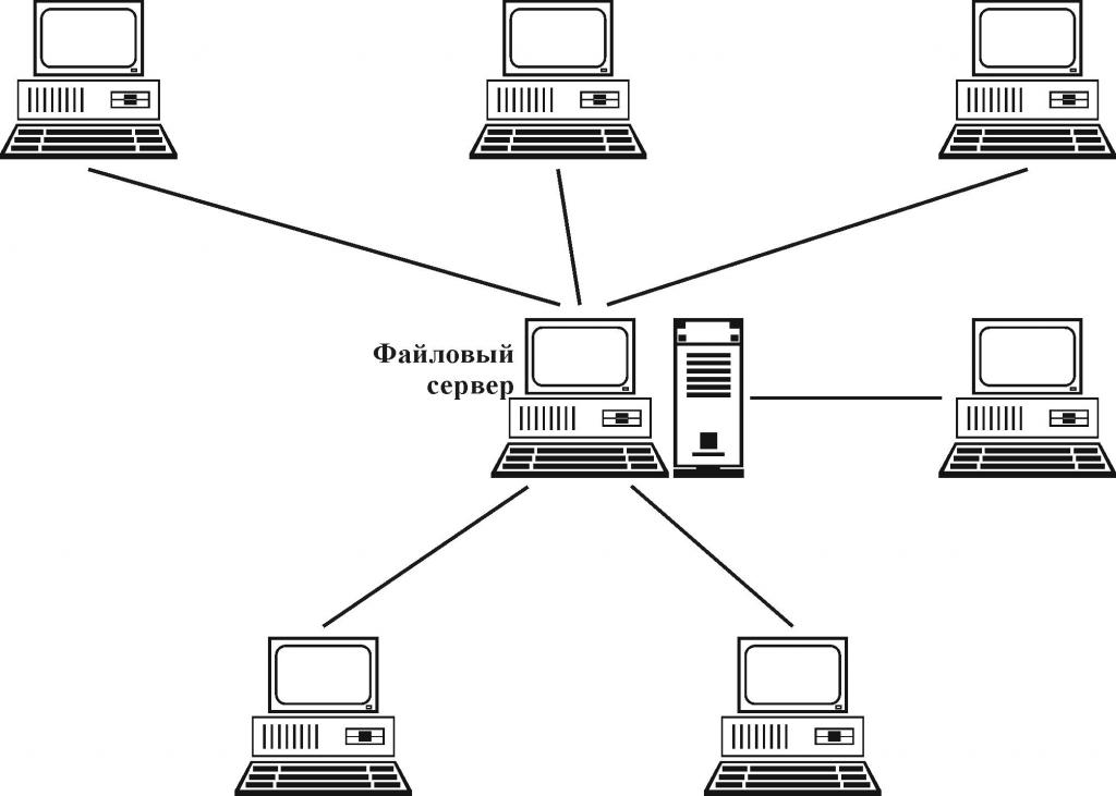 Топология локальной сети "звезда"