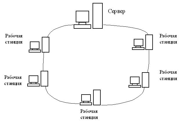 Топология локальной сети "кольцо"