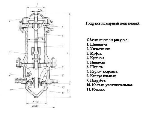 пожарный гидрант подземный устройство