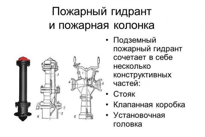 назначение устройство пожарного гидранта