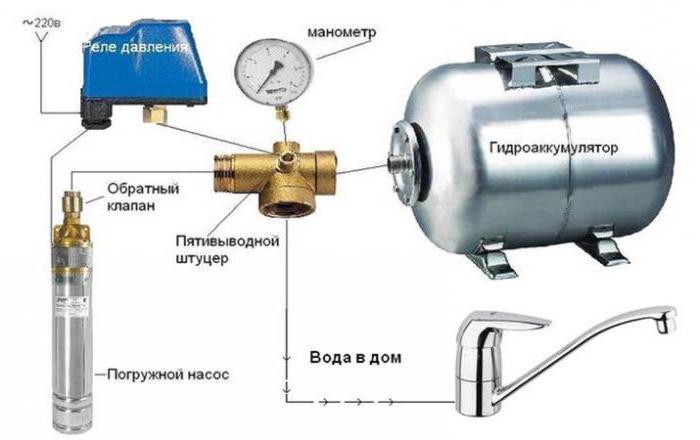 реле давления для насоса воды подключение цена