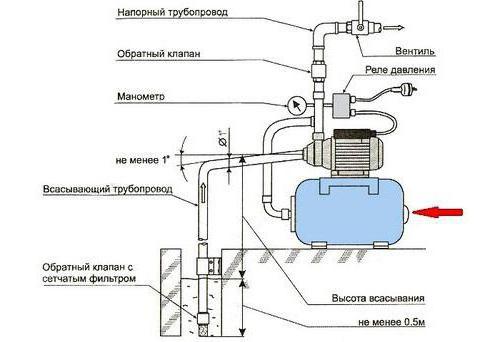 схема подключения погружного насоса подключение 