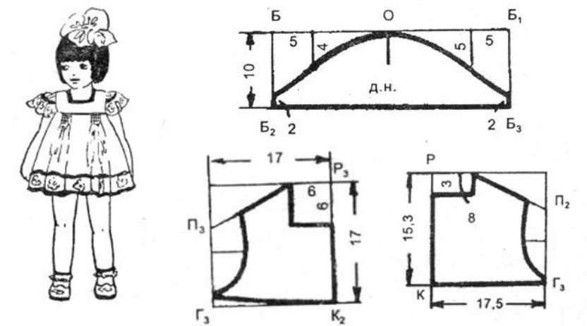 выкройка кокетки для платья