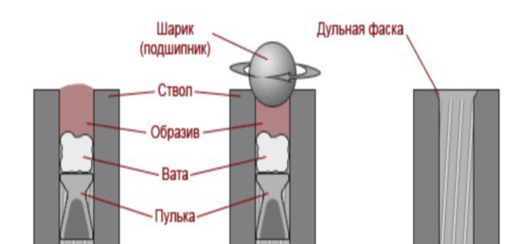 Винтовка МР-512