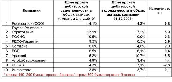 ренессанс страхование офисы