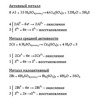 Взаимодействие кислот с металлами