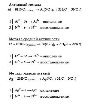 Взаимодействие металлов с разбавленными кислотами