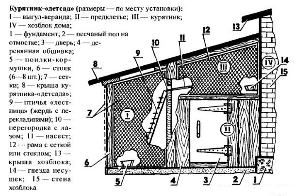 схема курятника