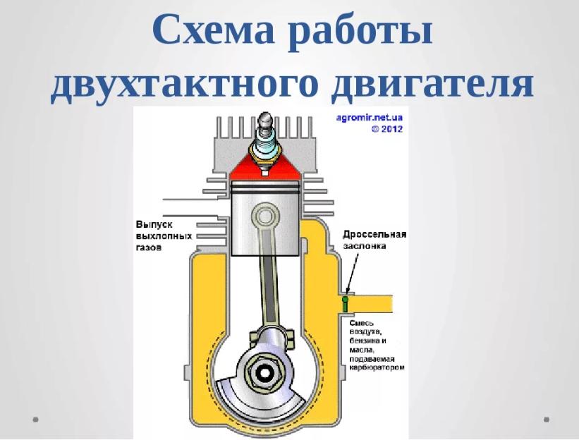  принцип работы дв