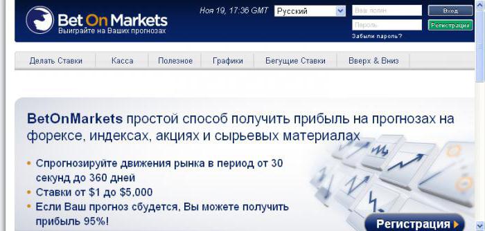 отзывы betonmarkets binary com бинарные опционы