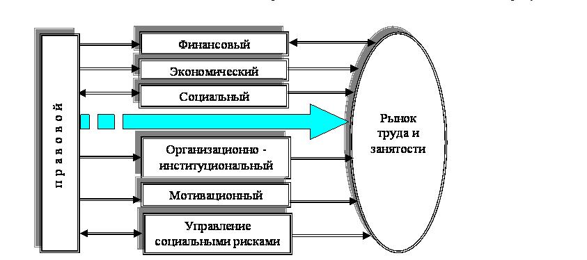 Рынок труда