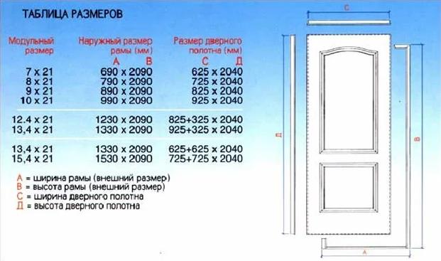 Размеры дверей