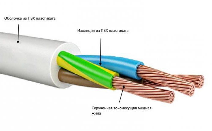 химическая продукция 