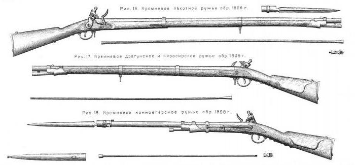 Ижевский машиностроительный завод Ижевск 