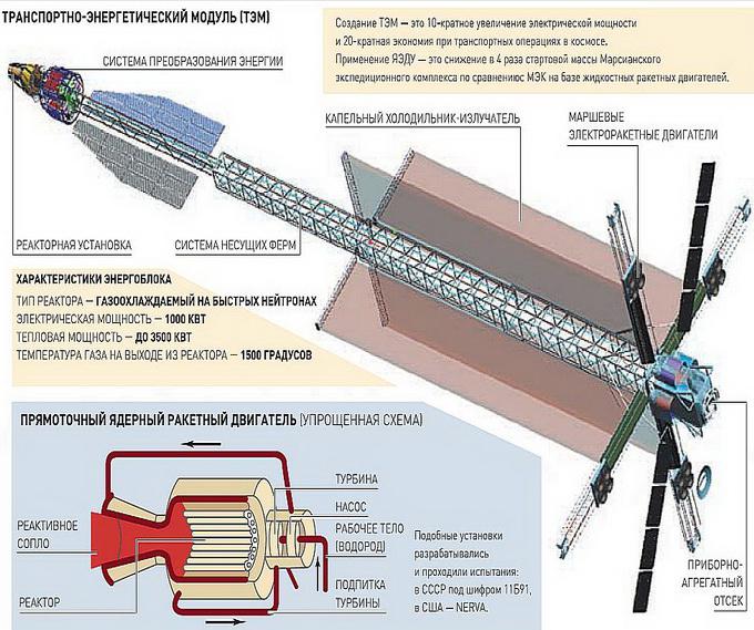 работы по ядерному двигателю для космоса 