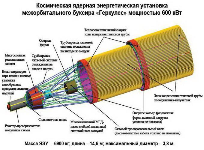 ядерный космический двигатель 