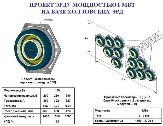 ядерные двигатели для космических аппаратов 