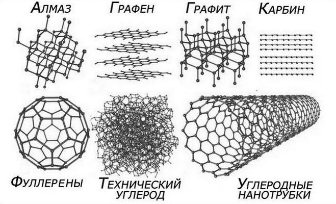 технический углерод 