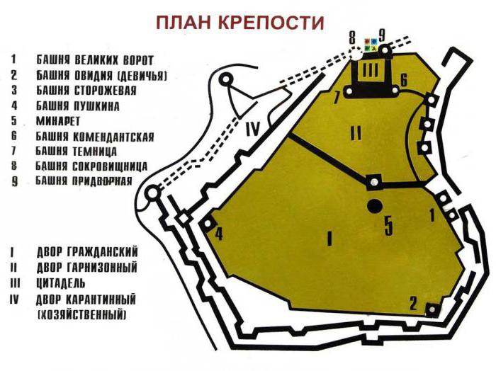 где находится Аккерманская крепость 