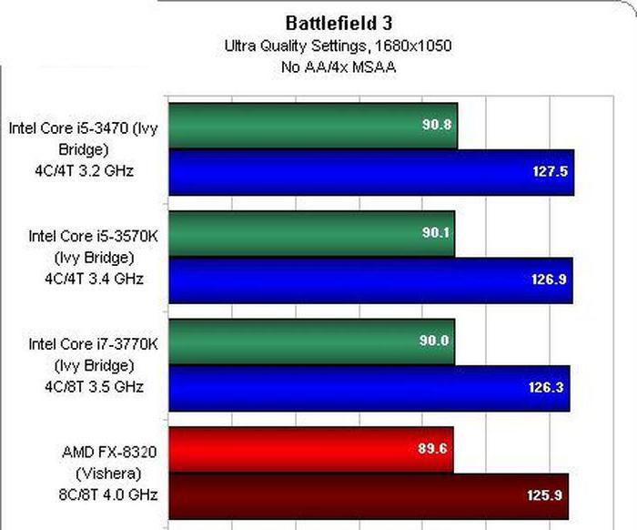 AMD FX-8320 разгон 