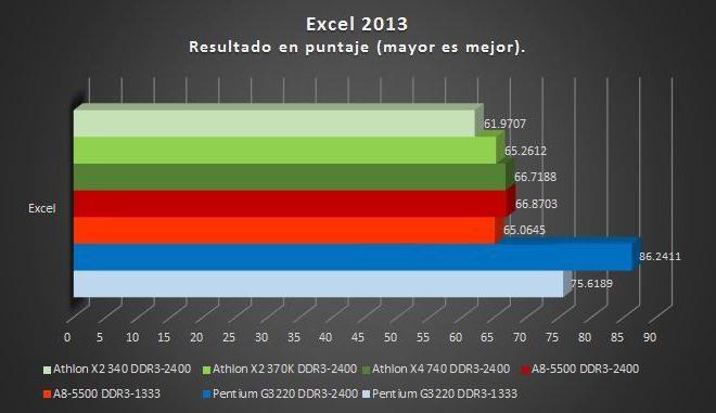 процессор Intel Pentium G3220 