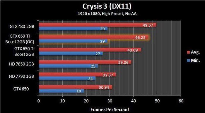 GTX 480 vs GTX 760 