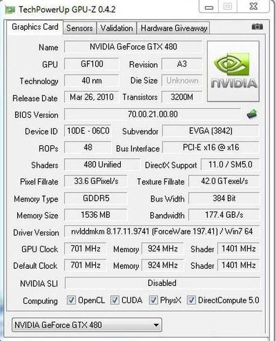 GTX 480 характеристики 
