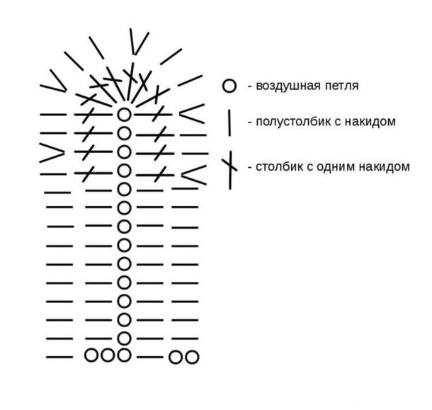  как связать овечку крючком схема и описание игрушка